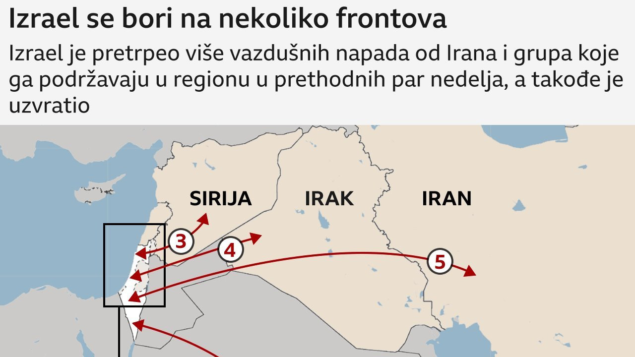 Izrael se bori na nekoliko frontova