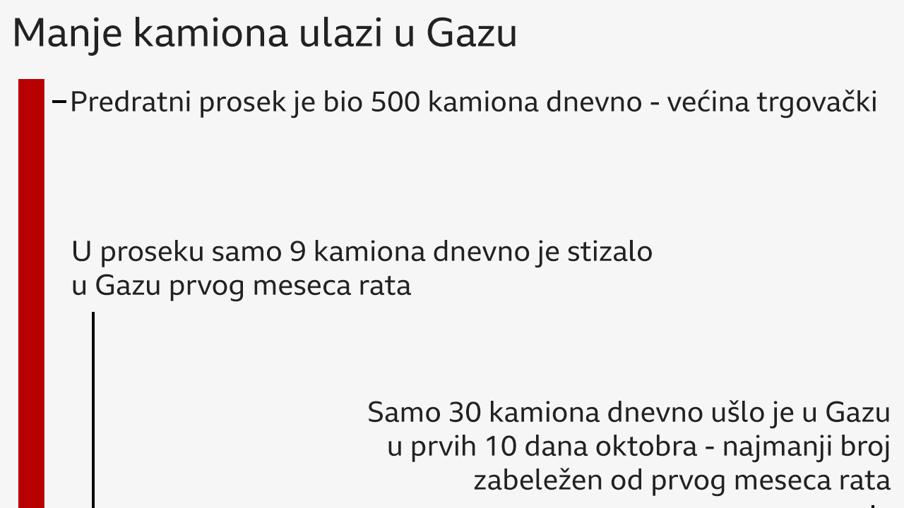 gaza, pomoć, kamioni