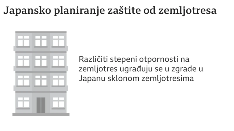 zemljotresi japan gradnja