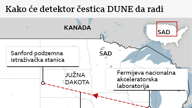 Grafički prikaz DUNE detektora