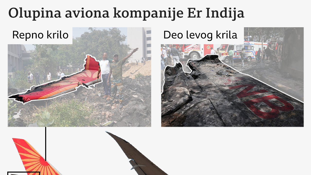 Er Indija