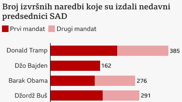 grafik