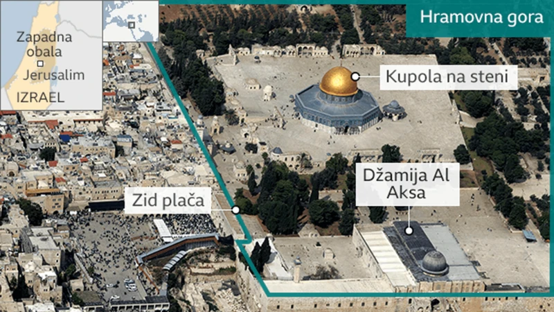 Grafika na kojoj je mapa prostora oko al akse sa obeleženim značajnim verskim objektima poput Zida plača i Kupole na steni
