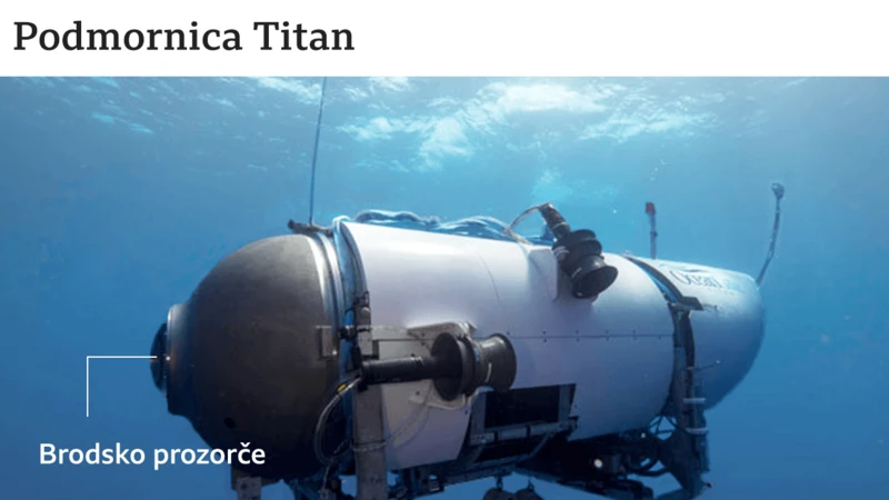 Izgled podmornice Titan pod vodom