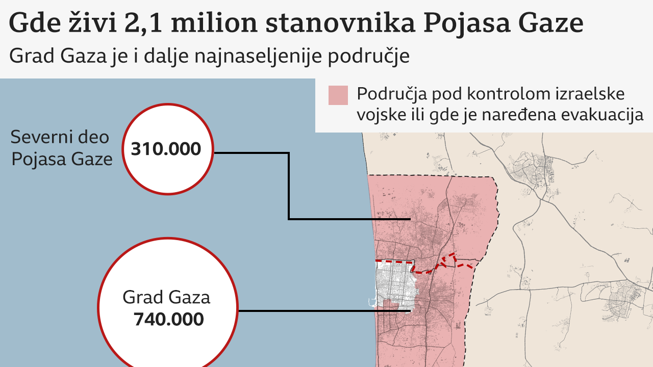 broj stanovnika u gazi i gde žive