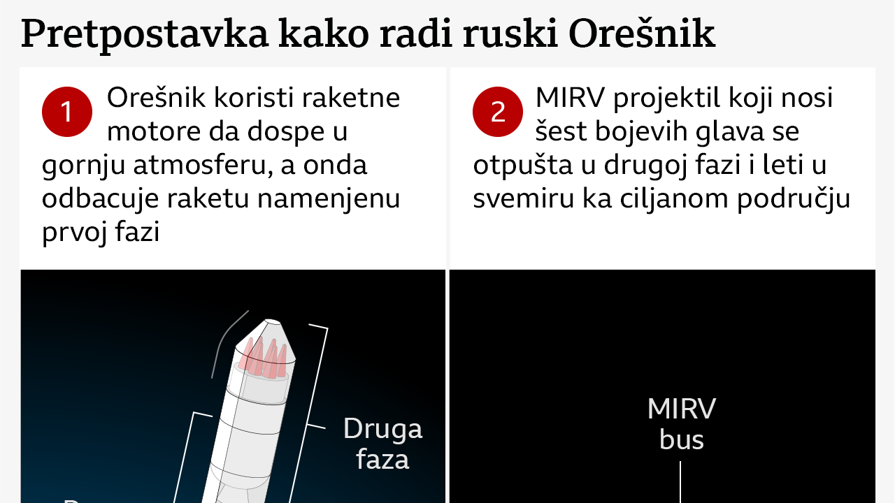 orešnik, ruski projektil orešnik, ruska raketa orešnik