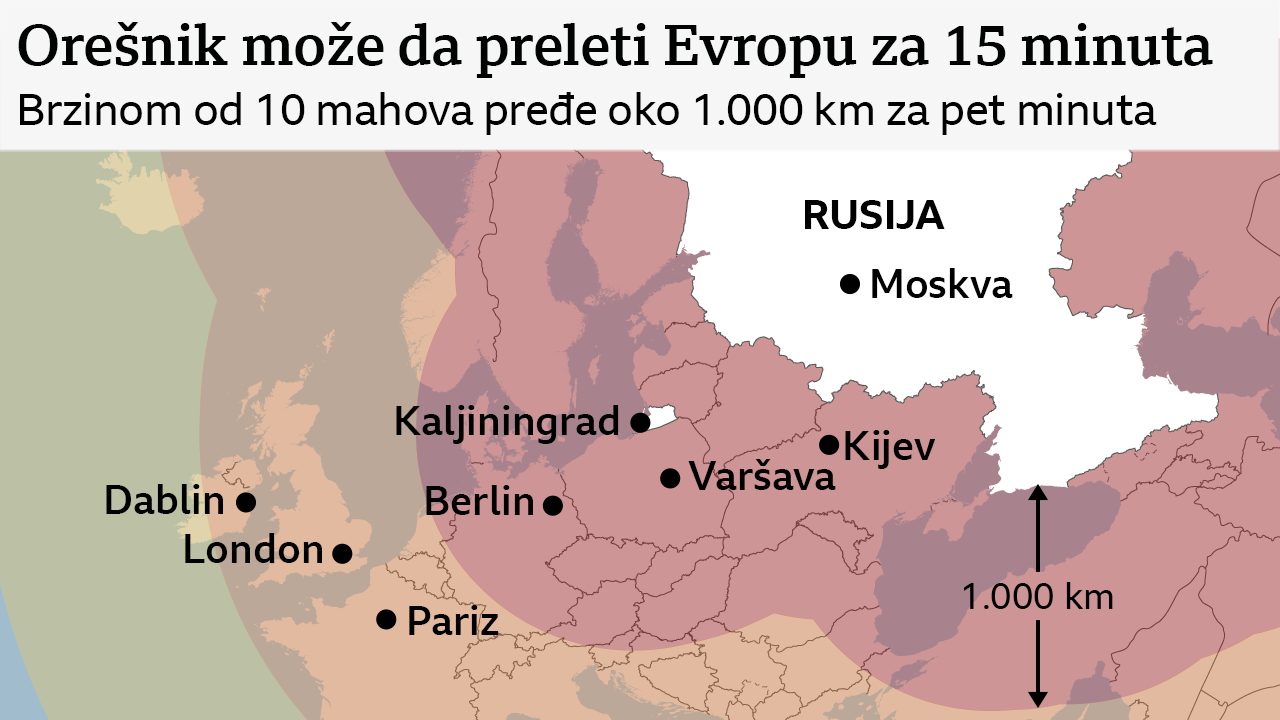 orešnik, domet rakete orešnik