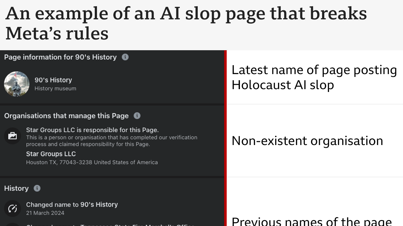 na grafici je prikazano kako Meta krši pravila