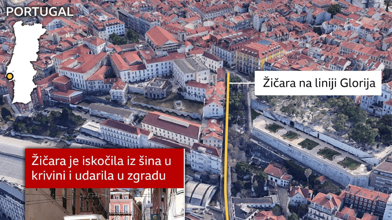 žičara u lisabonu, mapa lisabona i žičare Glorija