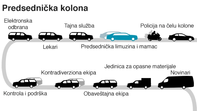predsednička kolona vozila i mamac