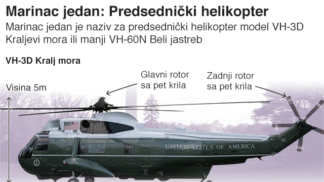 predsednički helikopter marinac jedan