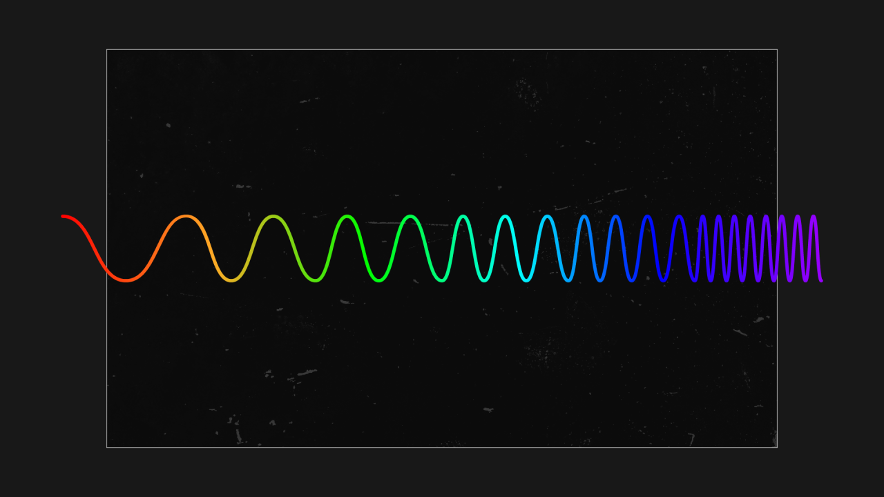 U elektromagnetnom spektru, vidljiva svetlost se nalazi između infracrvenog i ultraljubičastog zračenja