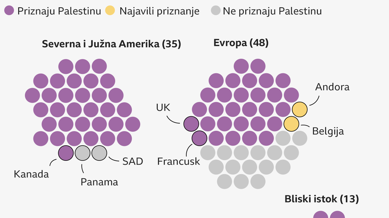 ko je priznao palestinsku državu, zemlje koje su priznale palestinsku državu