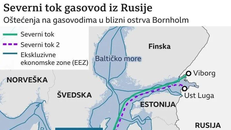 severni tok, gasovod severni tok, kuda ide gasovod severni tok