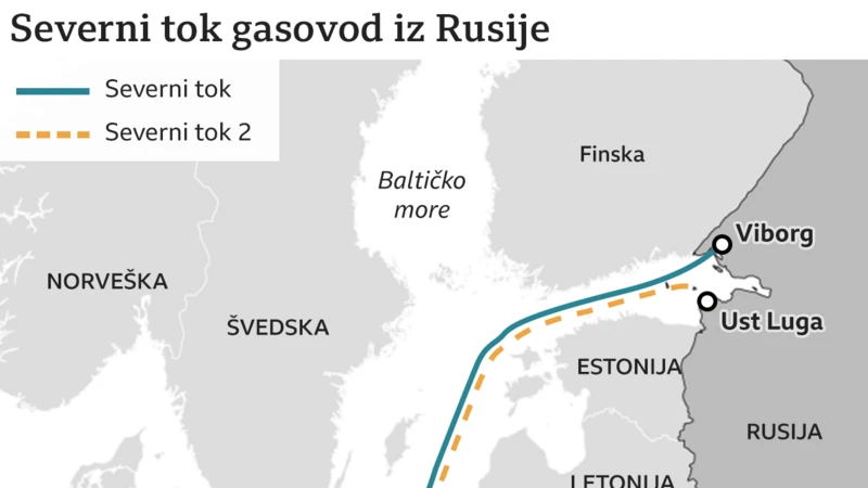 severni tok, gasovod severni tok, kuda ide gasovod severni tok