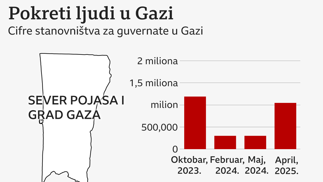 kretanje ljudi u gazi
