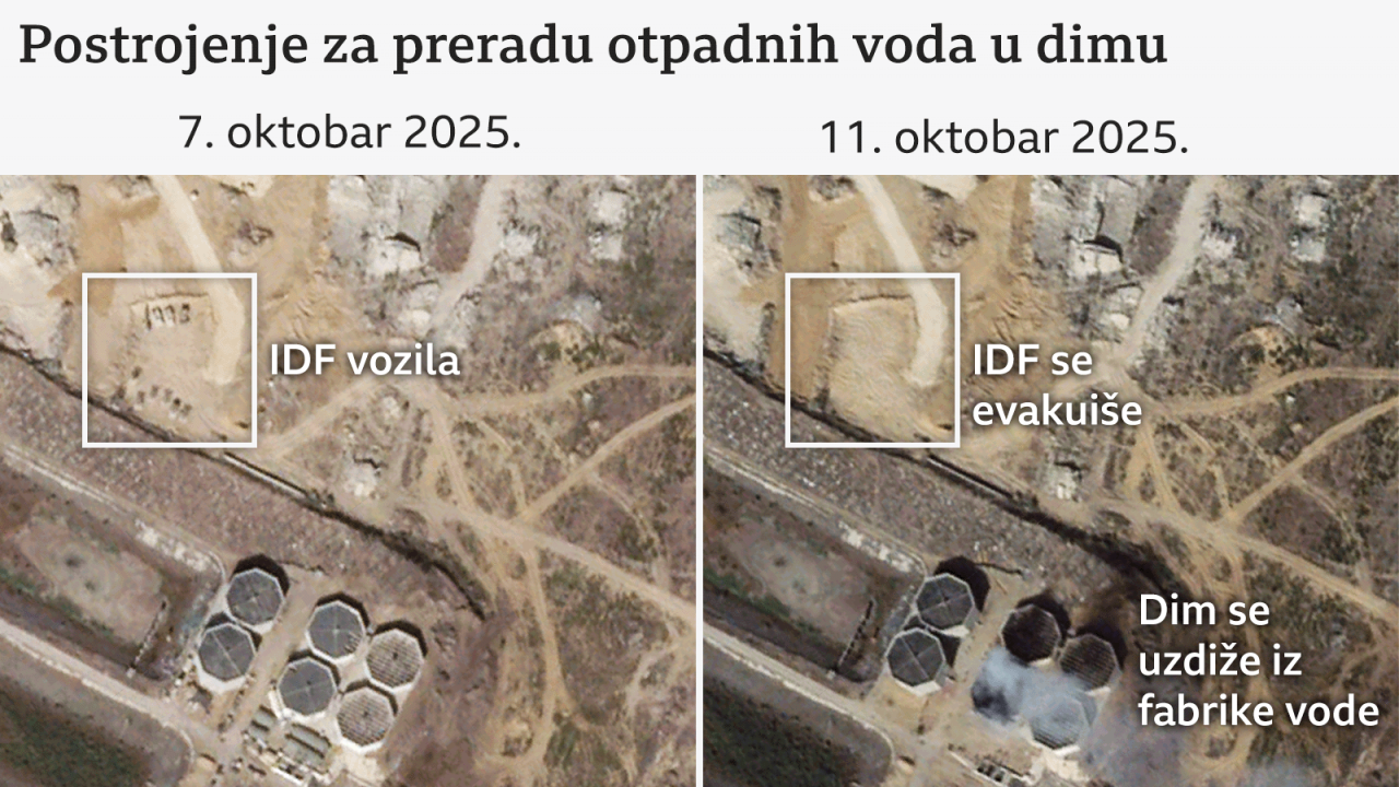 satelitski snimci koji pokazuju uništenje postrojenja za preradu otpadnih voda 