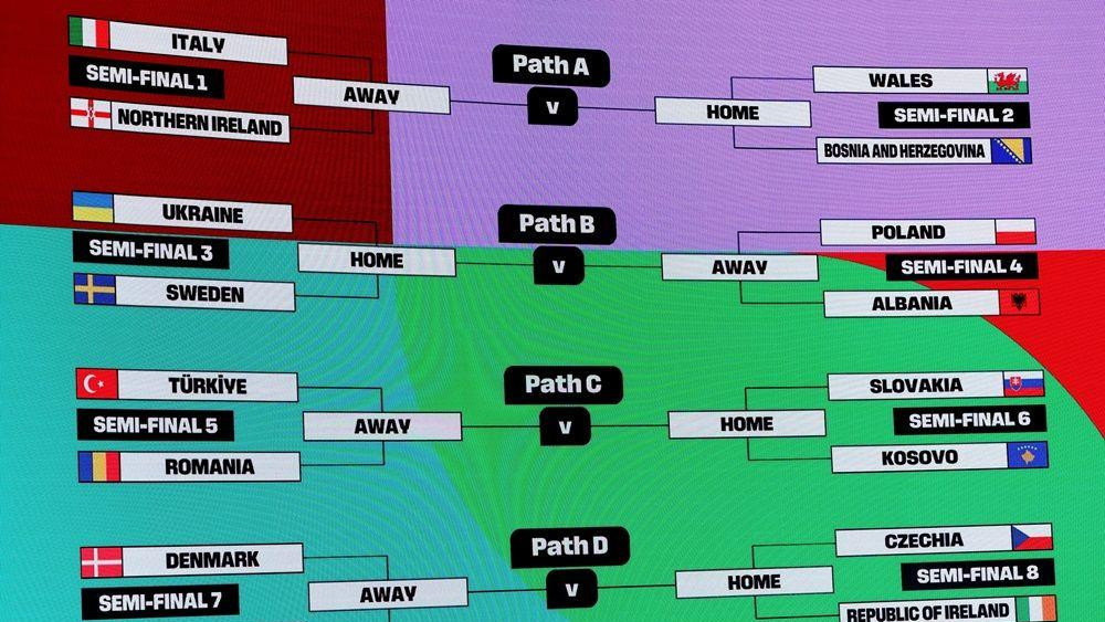 žreb za svetsko prvenstvo, evropske reprezentacije u žrebu, ko s kim igra u baražu za sp