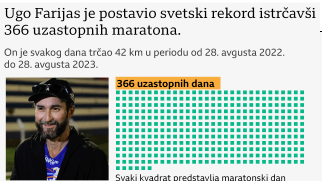 Grafički prikaz Ugovog poduhvata 