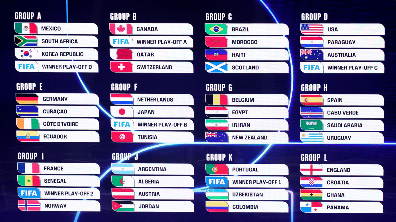 Sastavi grupa na Mundijalu