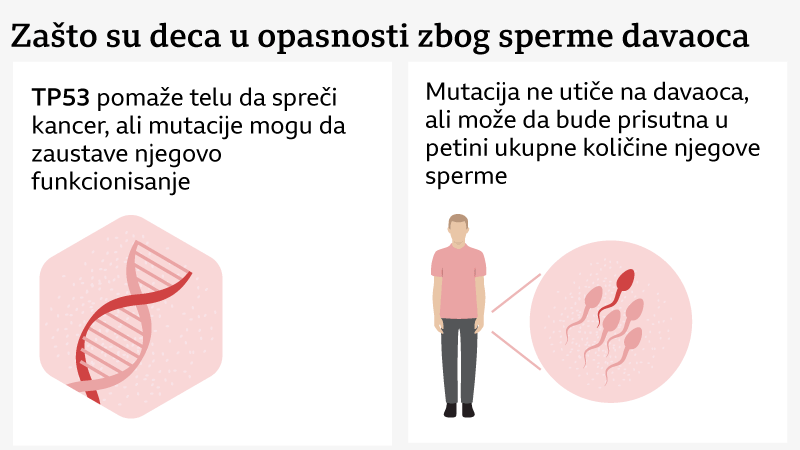 Zašto su deca u opasnosti zbog sperme davaoca