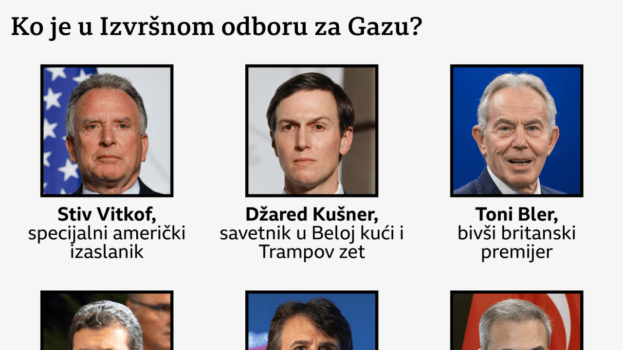 članovi izvršnog odbora za Gazu