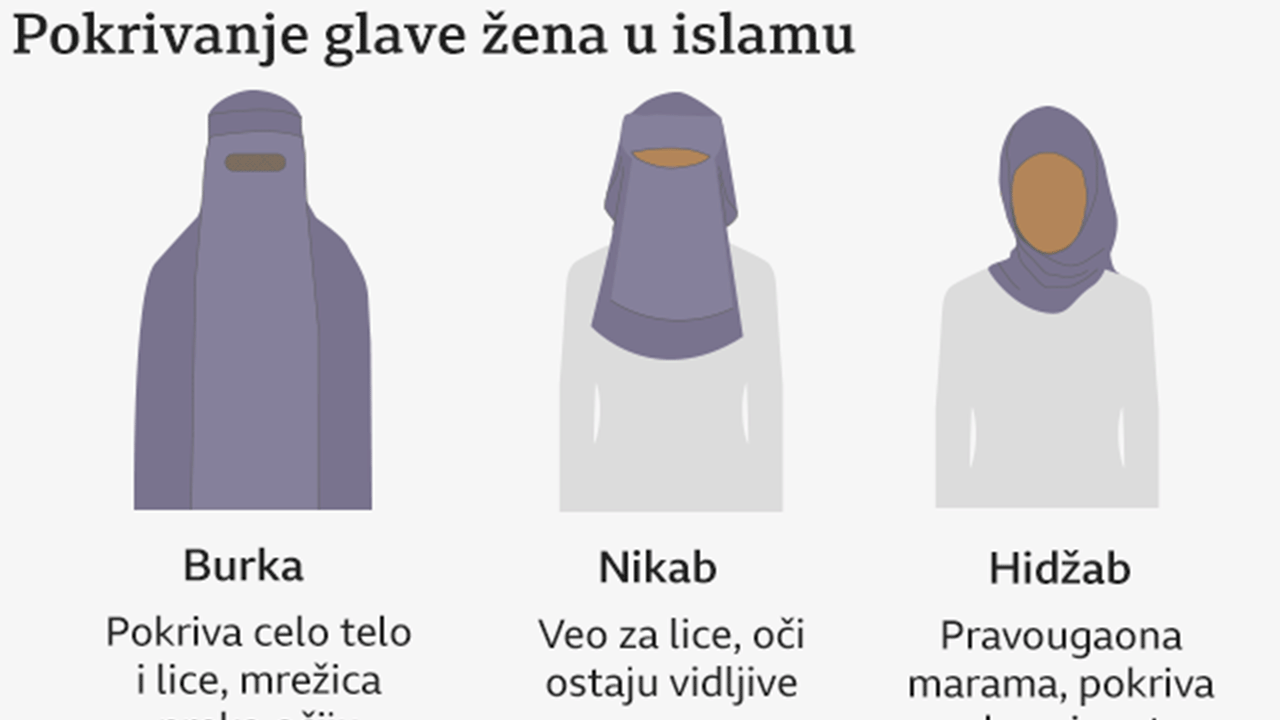 Različite vrste hidžaba, burki, nikaba