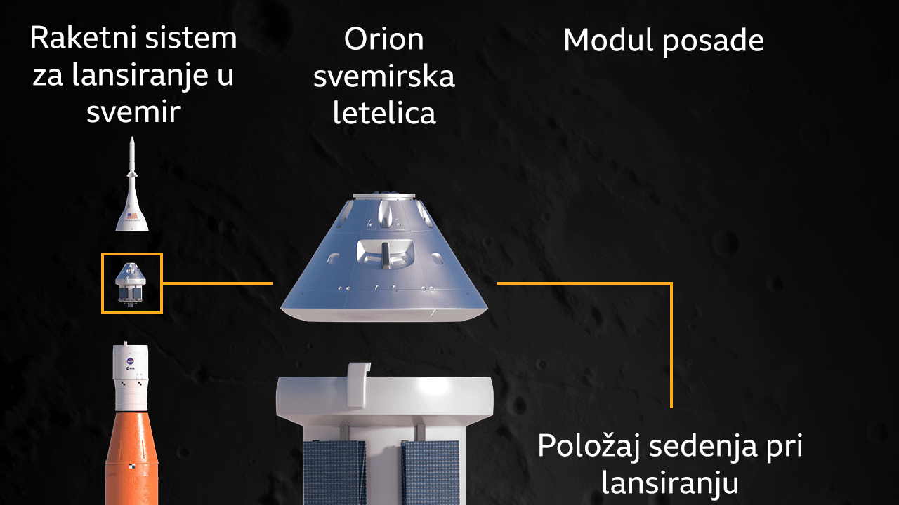 unutrašnjost letelice u kojoj će biti astronauti Nasine misije Artemis Dva, Artemida Dva