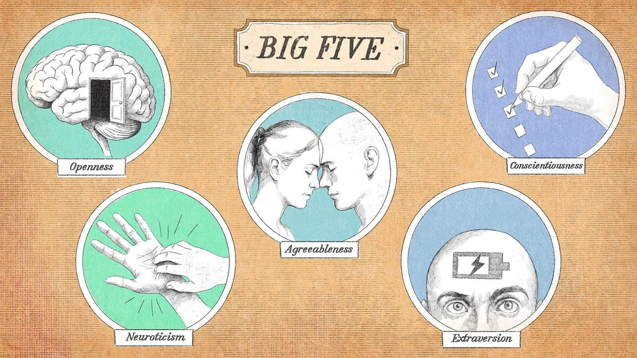 Psihološki model ličnosti sa najviše naučne utemeljenosti je „Velika petorka“, koja to svodi na pet dimenzija - otvorenost, savesnost, ektraverzija, saradljivost i neuroticizam