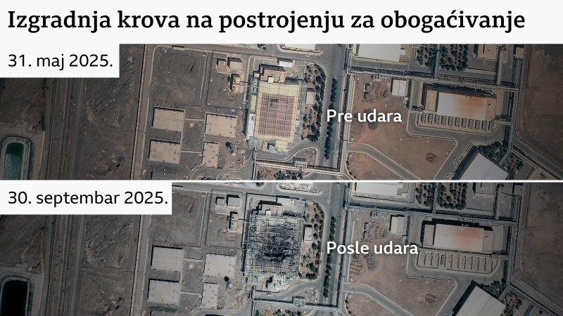 Stanje iranskih nuklearnih postrojenja od maja 2025. do februara 2026. 