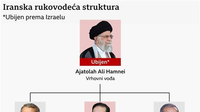 imena iranskih zvaničnika koji su ubijeni u napadima SAD i Izraela