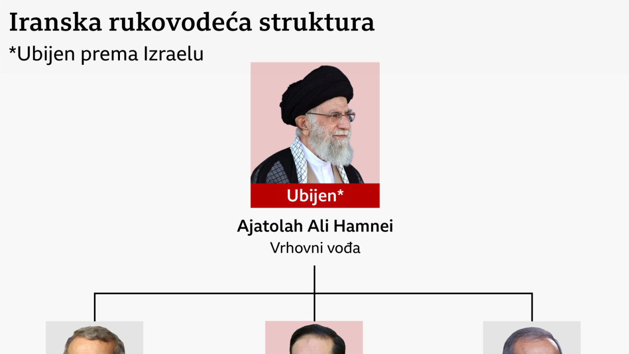 Grafika lidera koji su ubijeni u Iranu i ko je od lidera preživeo