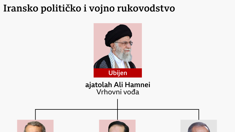 ko je sve ubijen u iranskom političko-vojnom vrhu