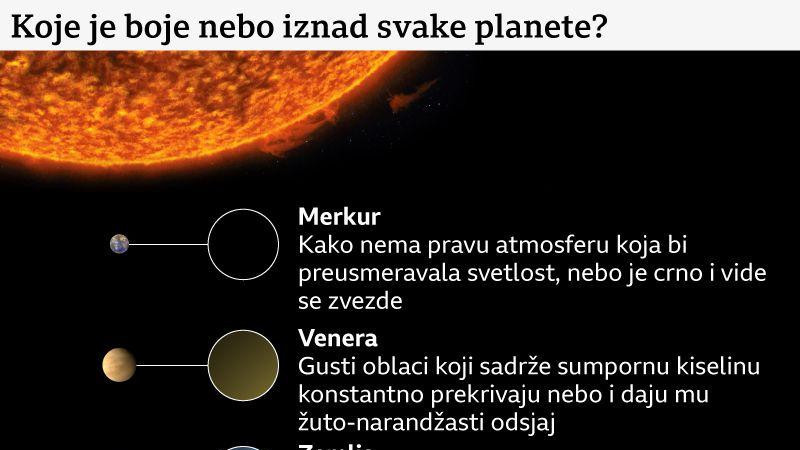 Grafika o boji neba svih planeta Sunčevog sistema
