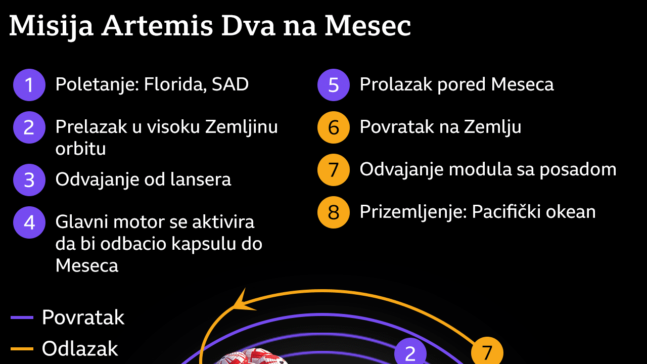 artemis dva