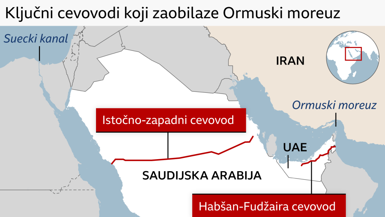 cevovodi koji zaobilaze ormuski moreuz