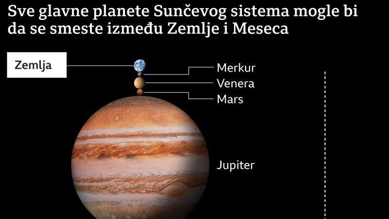 udaljenost meseca i zemlje