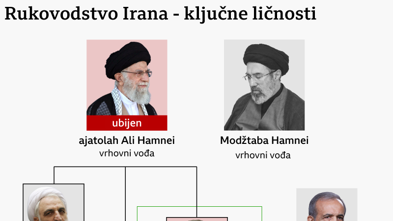 iranske vođe, ubijene iranske vođe