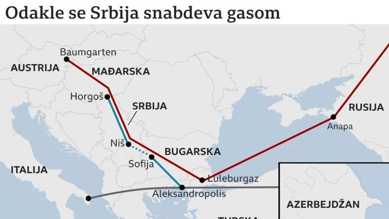 gasovodi kroz srbiju