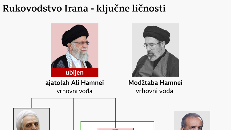 iransko rukovodstvo, vođe u Iranu, ubijene iranske vođe