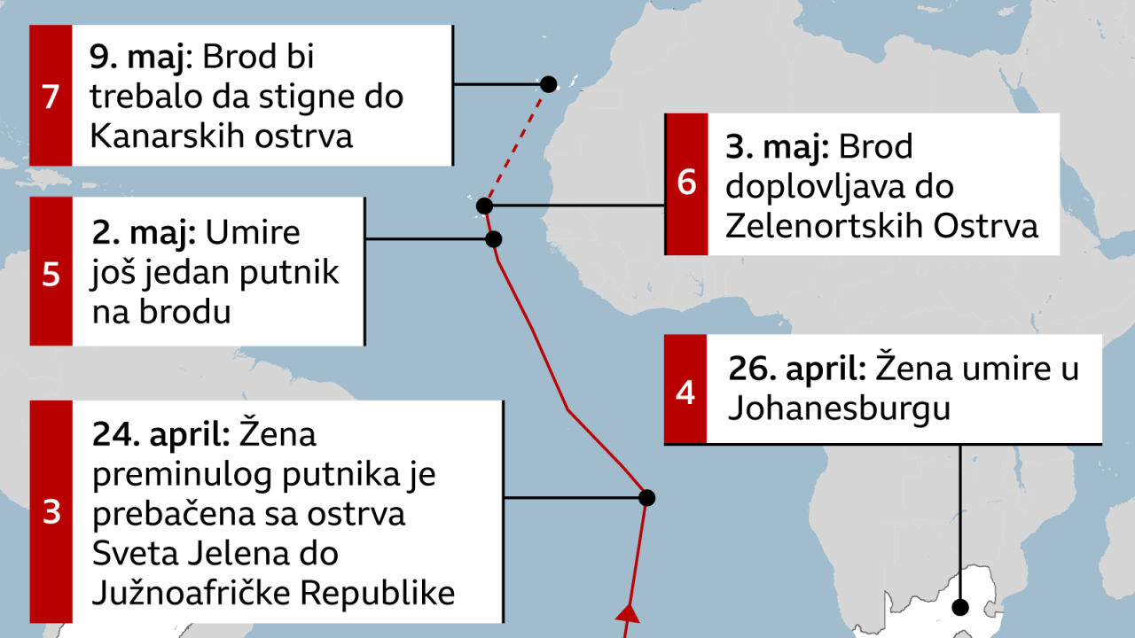put broda hondijus, hantavirus, hantavirus na brodu