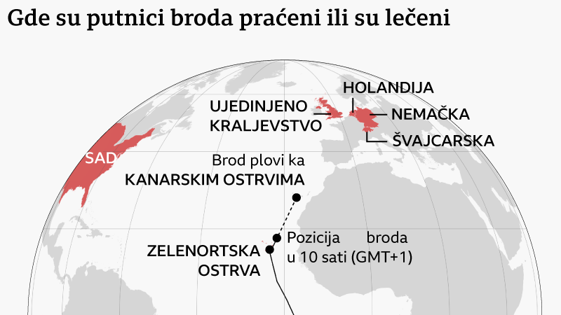putnici sa broda hondijus