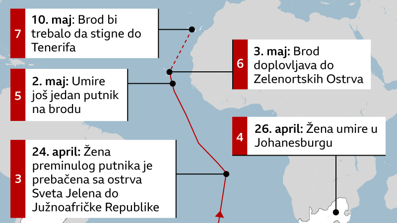 hantavirus, hantavirus na brodu, holandski kruzer