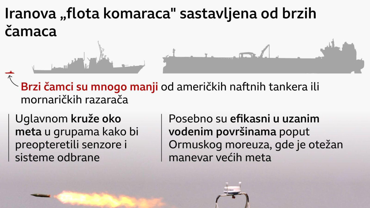 Grafika flote komaraca