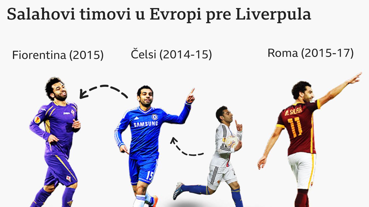 Salah 