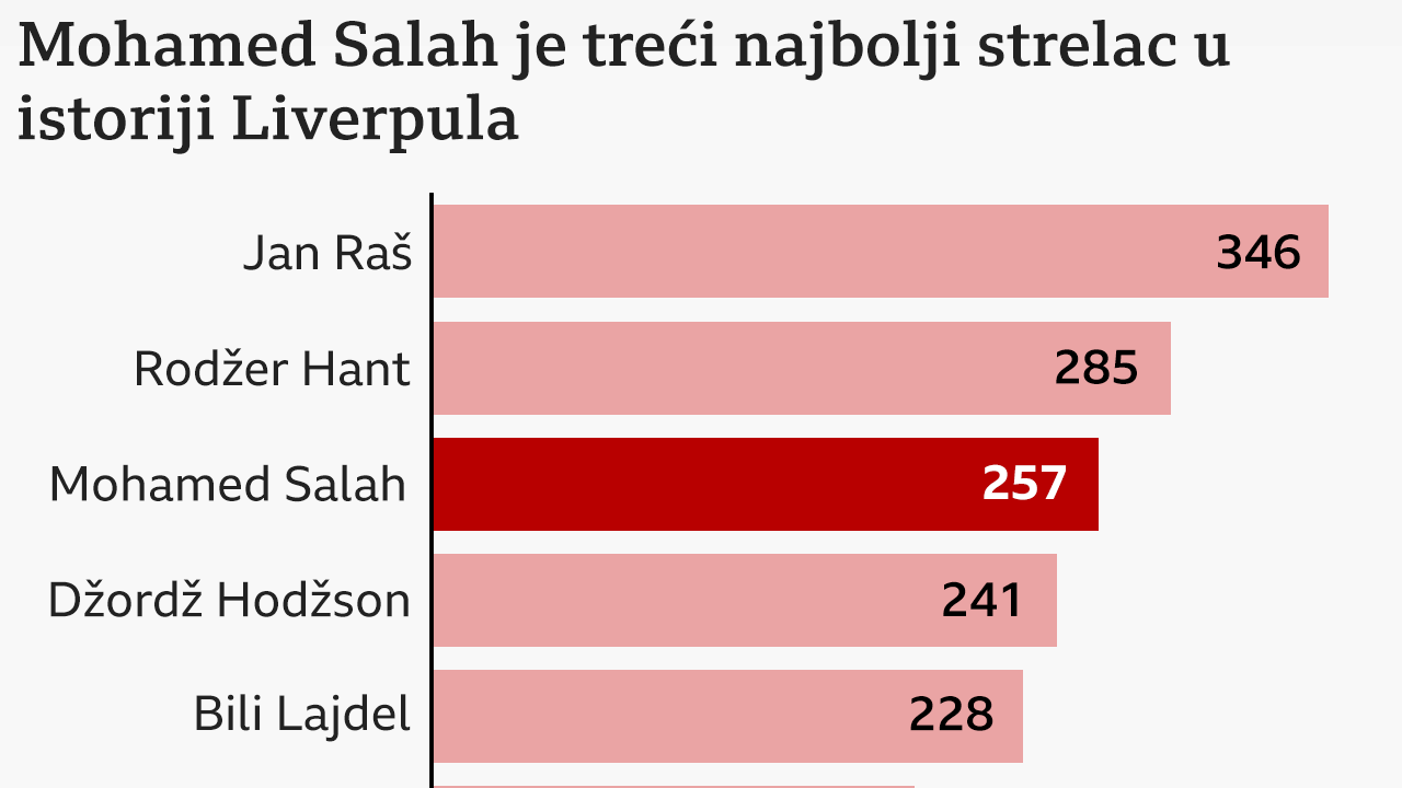 Salah 