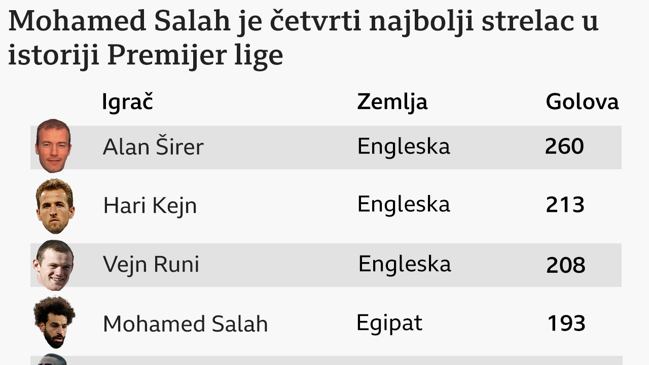 Salah 