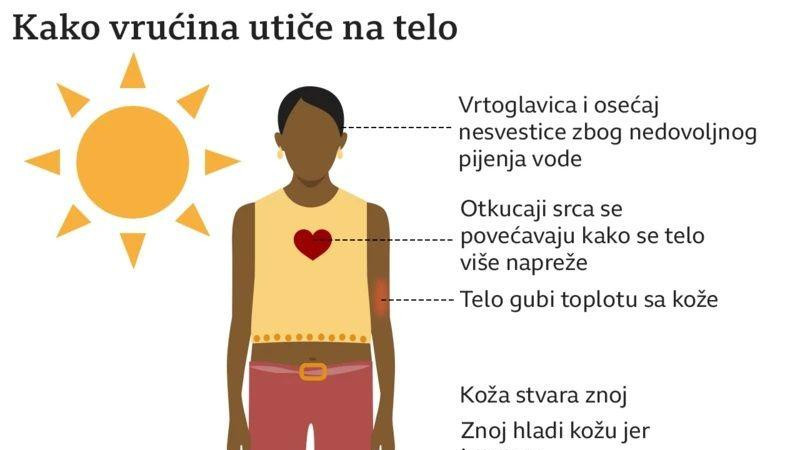 kako vrućina utiče na telo