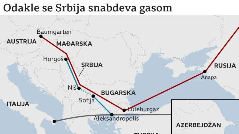 mapa odakle u Srbiju stiže gas