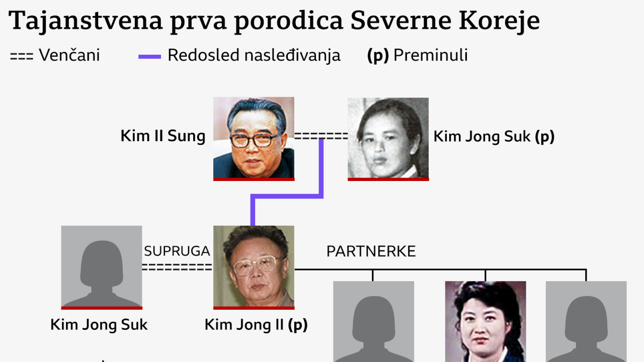 porodično stablo